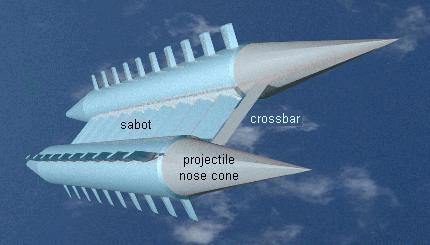 Projectile inside sabot 