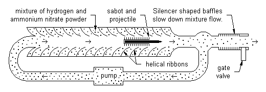 Vortex accelerator profile