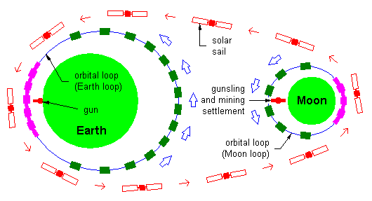 Moon-Earth momentum exchange