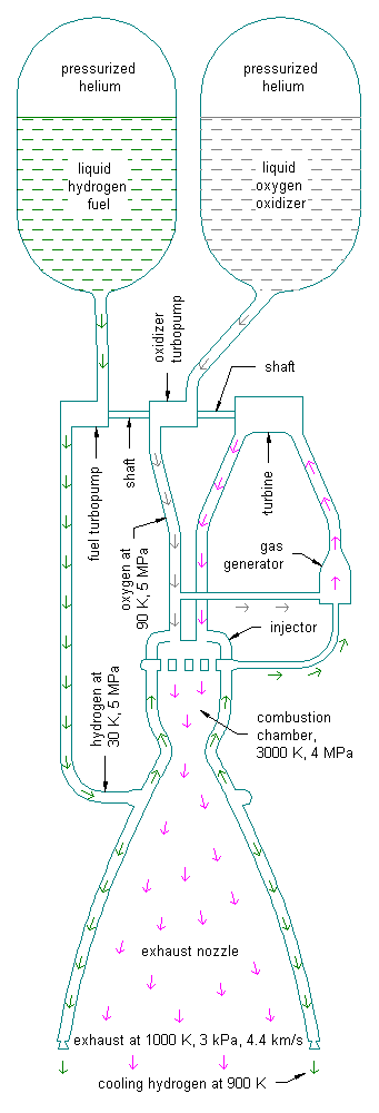 Profile of liquid propellant rocket engine