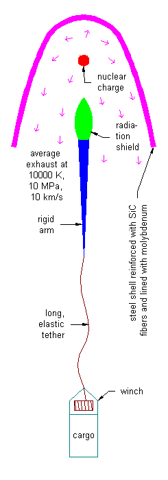 Pulsed nuclear rocket profile