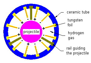 Electrothermal ramjet section