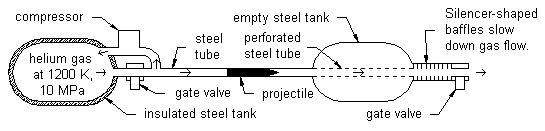 One stage light gas gun profile