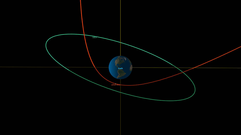 asteroid-2023-BU-close-approach