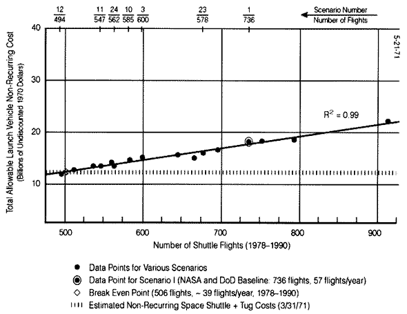 Equal capacity cost analysis