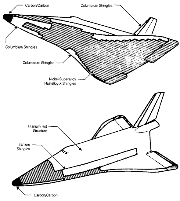 McDonnell Douglas design