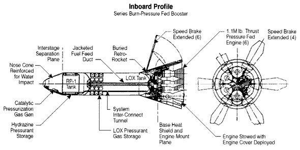 space shuttle heat shield diagram