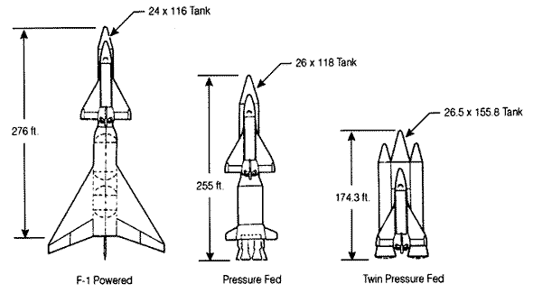McDonnell Douglas concepts